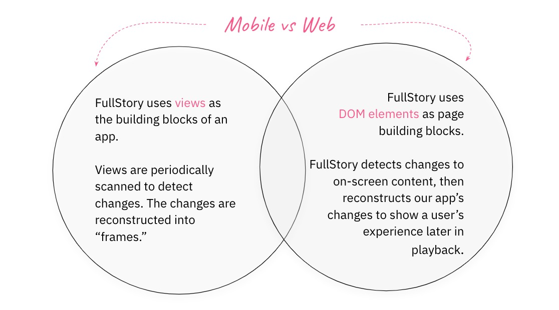 Mobile vs Web