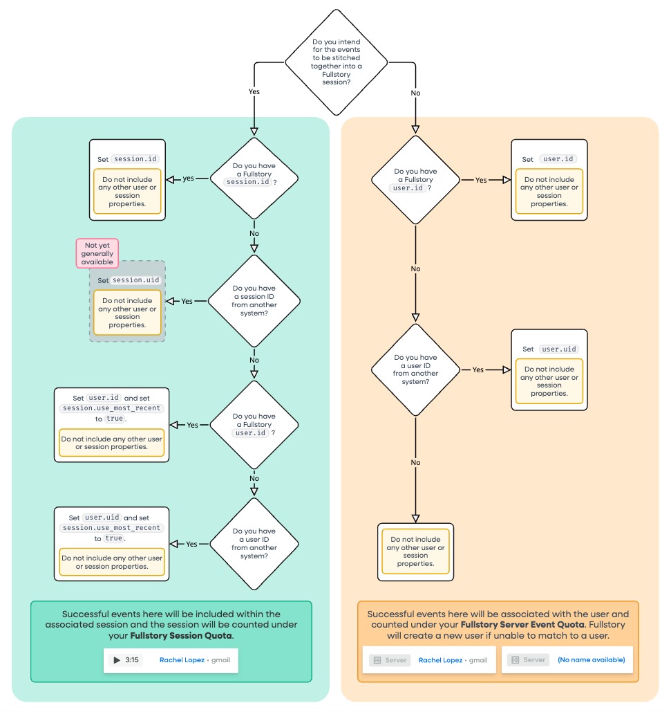Server Event Flow Logic